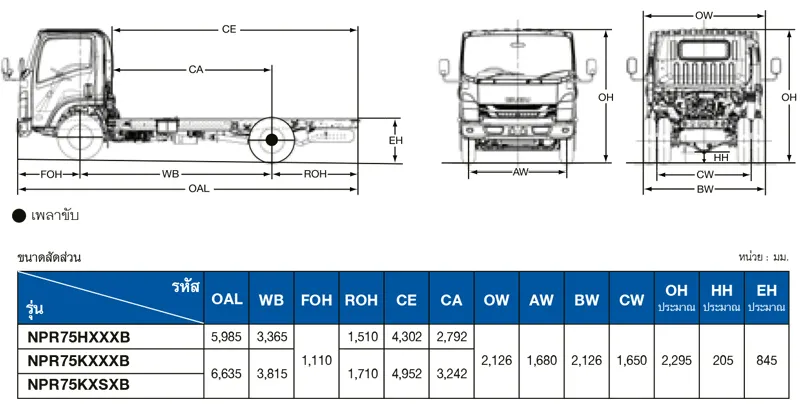 ขนาดรถบรรทุก 6 ล้อ NPR EURO 5 MAX